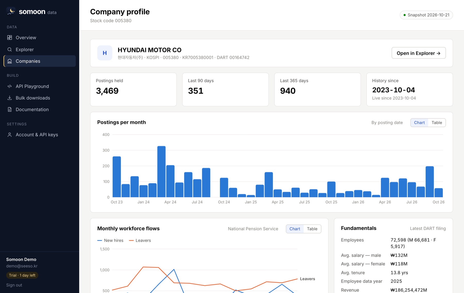 Every listed company in one view